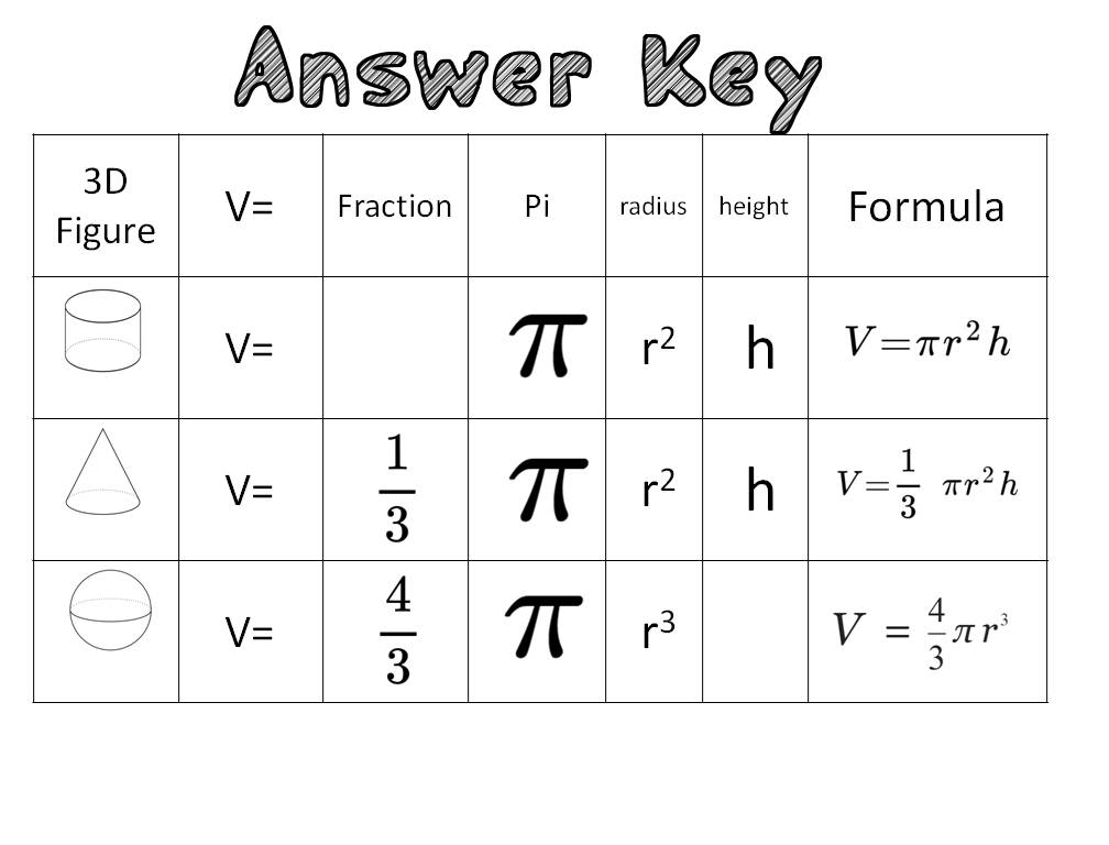 How To Teach Volume Of Cylinders Cones And Spheres Like A Rockstar Idea Galaxy