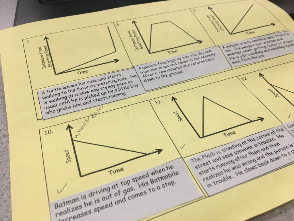 7 Off the Chart Activities for Teaching Analyzing Function Graphs ...