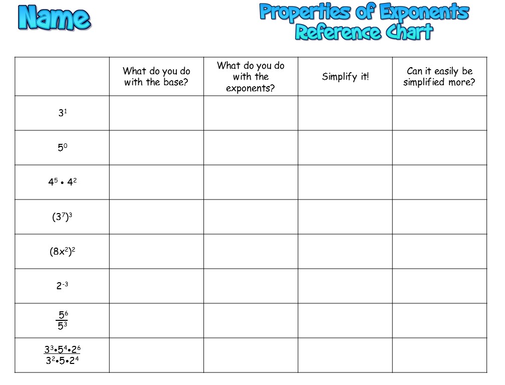 10 Activities to Help Students Practice Properties of Exponents Idea