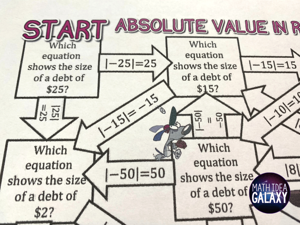 11 Activities that Make Learning Absolute Value A Snap - Idea Galaxy
