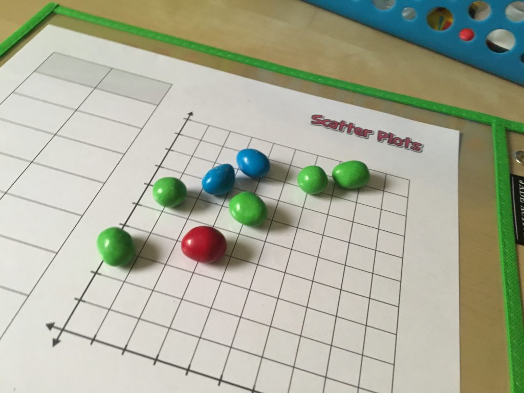 11 Activities That Make Practicing Scatter Plot Graphs Rock Idea Galaxy